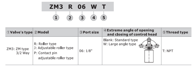 CM3R06T AIRTAC MANUAL VALVES, CM3 SERIES ROLLER TYPE<BR>COMPACT 3 WAY 2 POSITION N.C, 1/8" NPT PORTS
